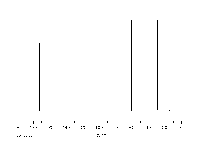 Diethyl succinate(123-25-1) Raman