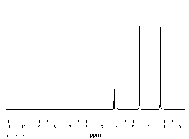 Diethyl succinate(123-25-1) Raman