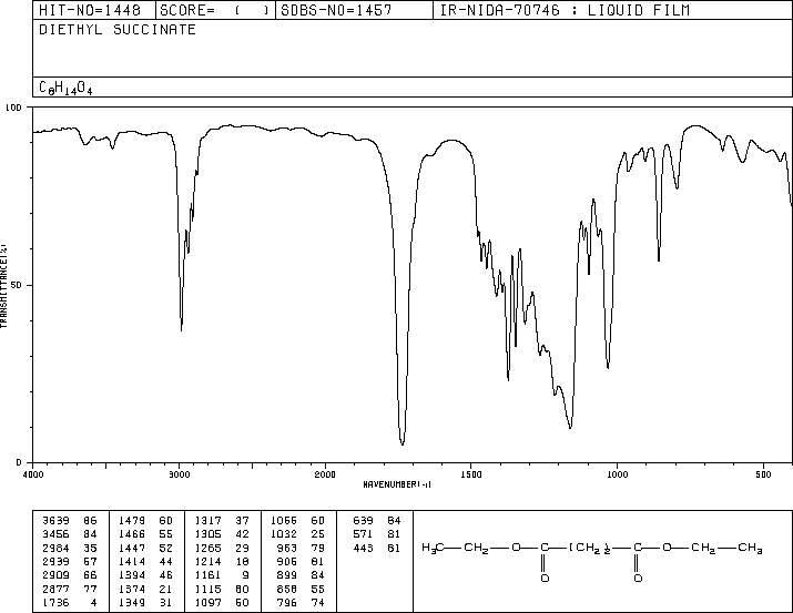 Diethyl succinate(123-25-1) Raman