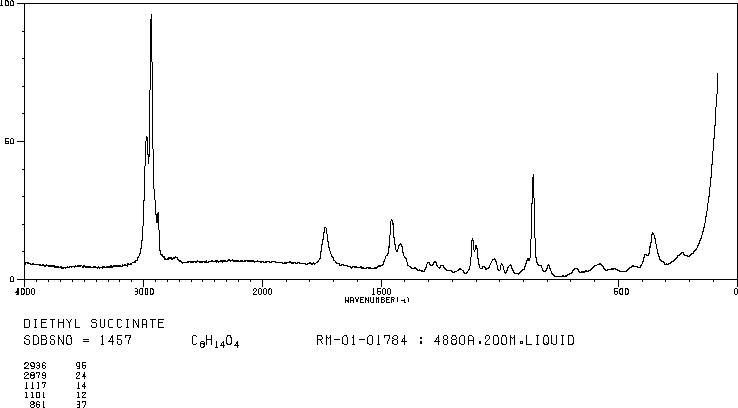 Diethyl succinate(123-25-1) Raman