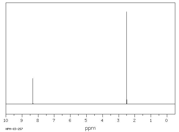 2,5-Dimethyl pyrazine(123-32-0) MS