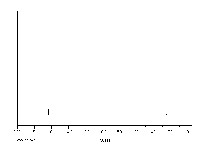 N-Methylformamide(123-39-7) <sup>1</sup>H NMR