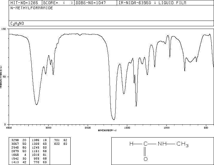 N-Methylformamide(123-39-7) <sup>1</sup>H NMR