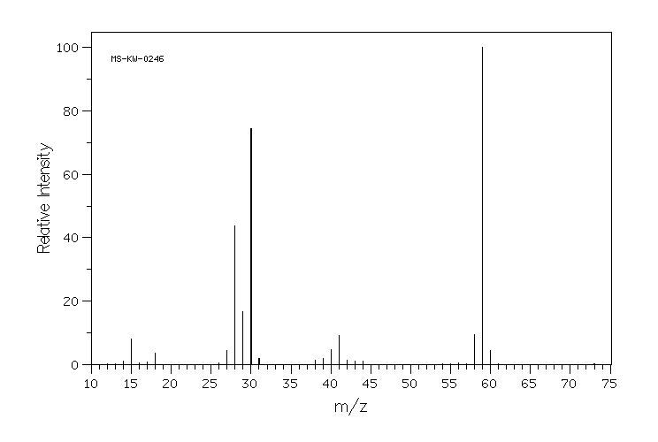 N-Methylformamide(123-39-7) <sup>1</sup>H NMR