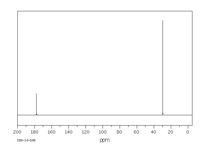 Succinimide(123-56-8) MS