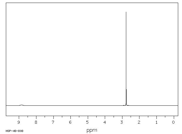Succinimide(123-56-8) MS