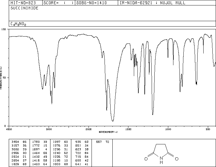 Succinimide(123-56-8) MS