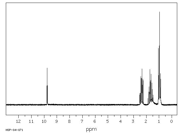 Butyraldehyde(123-72-8) MS