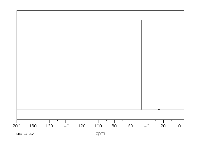 Pyrrolidine(123-75-1) IR2