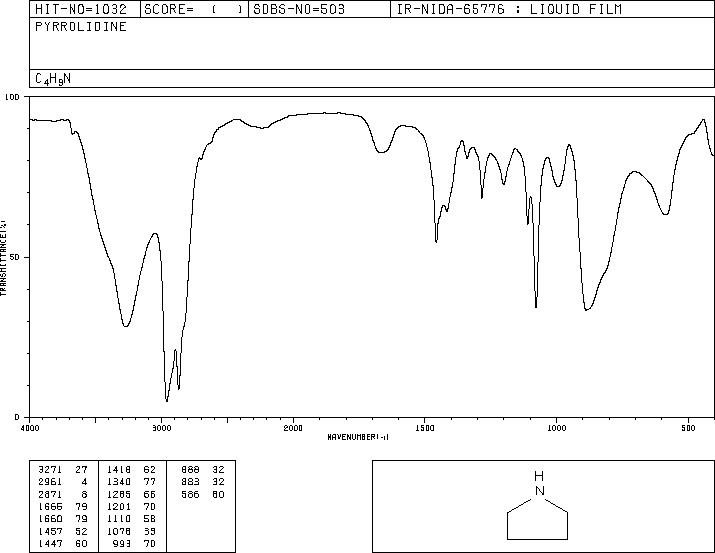 Pyrrolidine(123-75-1) IR2