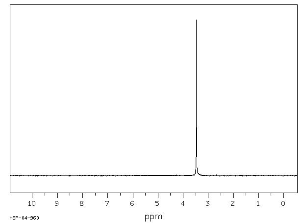 Thiodiglycolic acid(123-93-3) MS