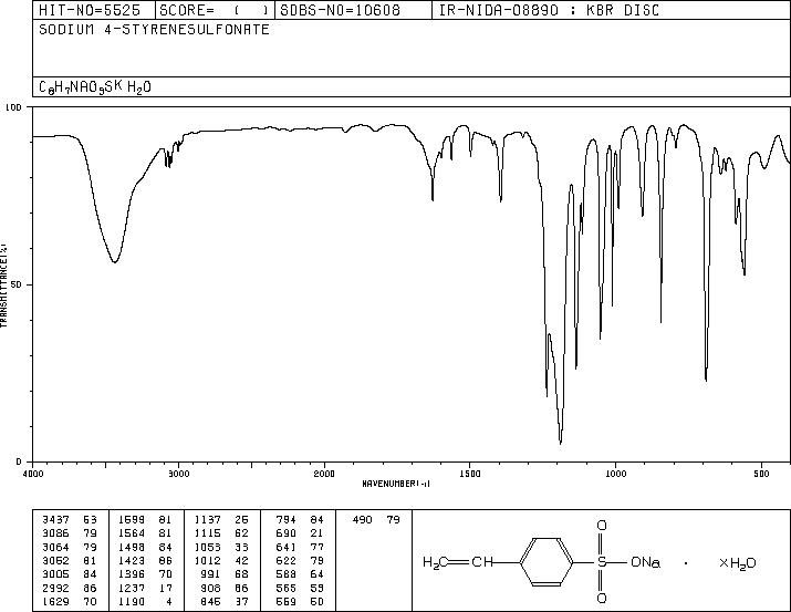 4-STYRENESULFONIC ACID, SODIUM SALT HYDR ATE(123333-94-8) <sup>1</sup>H NMR