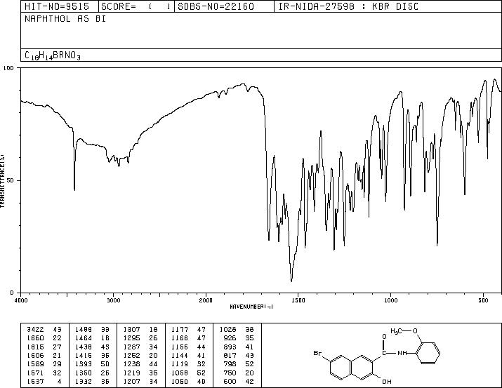 N-(2,3-Dihydro-2-oxo-1H-benzimidazol-5-yl)-3-hydroxy-2-naphthalenecarboxamide(1237-75-8) IR1