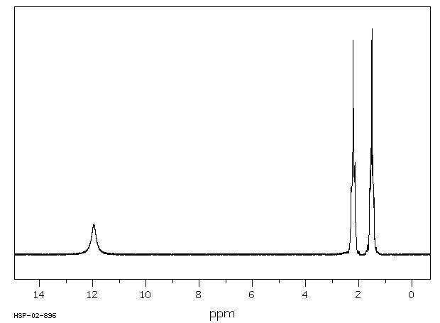 Adipic acid(124-04-9) Raman
