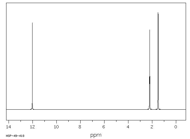 Adipic acid(124-04-9) Raman