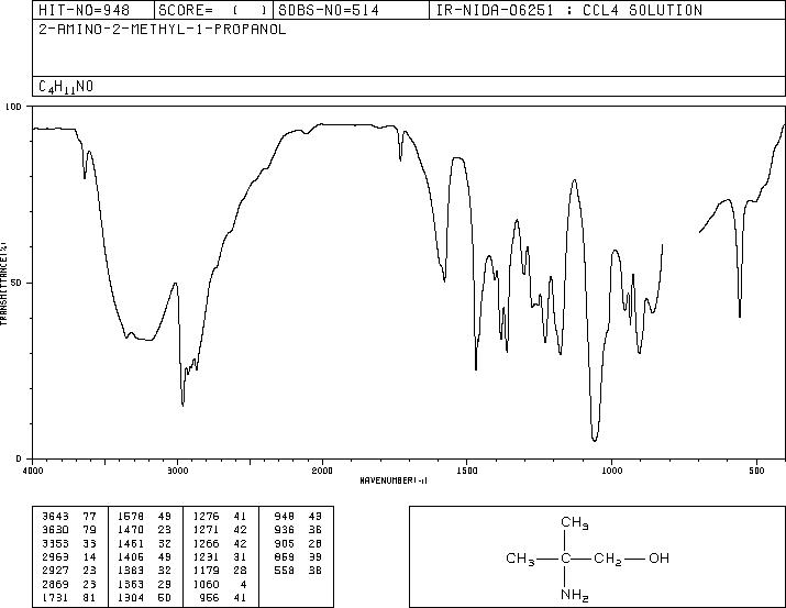 2-Amino-2-methyl-1-propanol(124-68-5) IR1