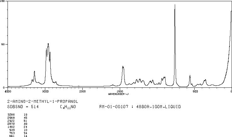 2-Amino-2-methyl-1-propanol(124-68-5) IR1