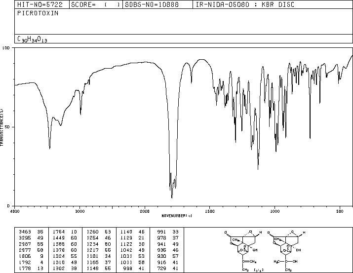 PICROTOXIN(124-87-8) Raman