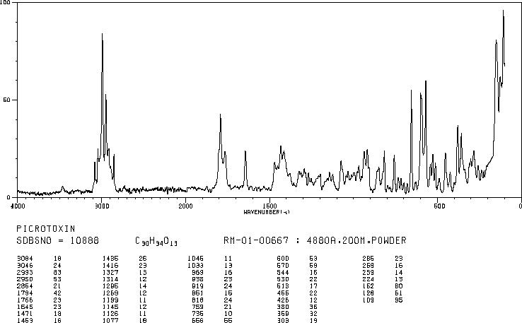 PICROTOXIN(124-87-8) Raman