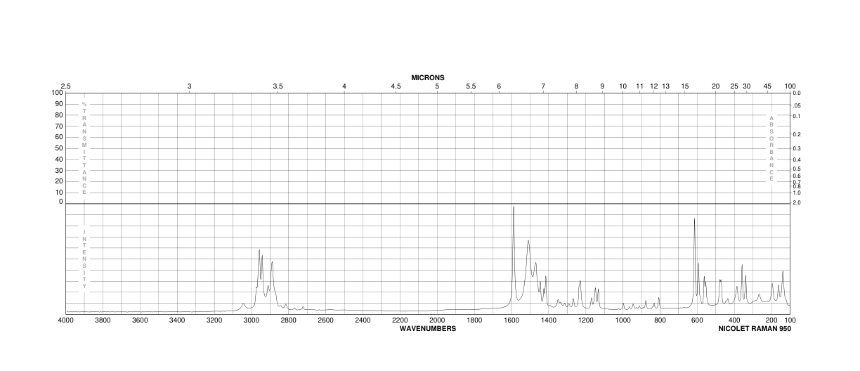 Dimedone(126-81-8) Raman