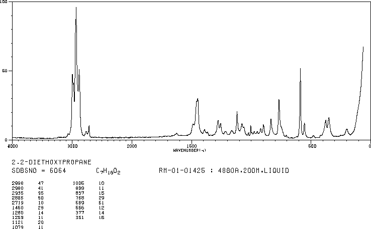 2,2-Diethoxypropane (126-84-1) Raman