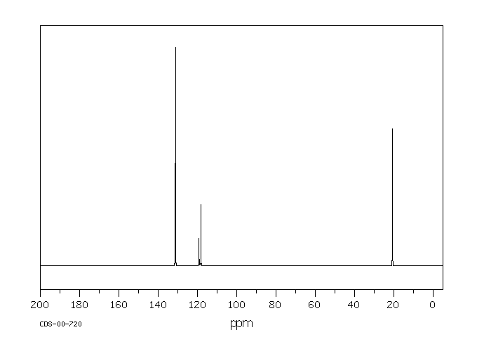Methacrylonitrile(126-98-7) MS
