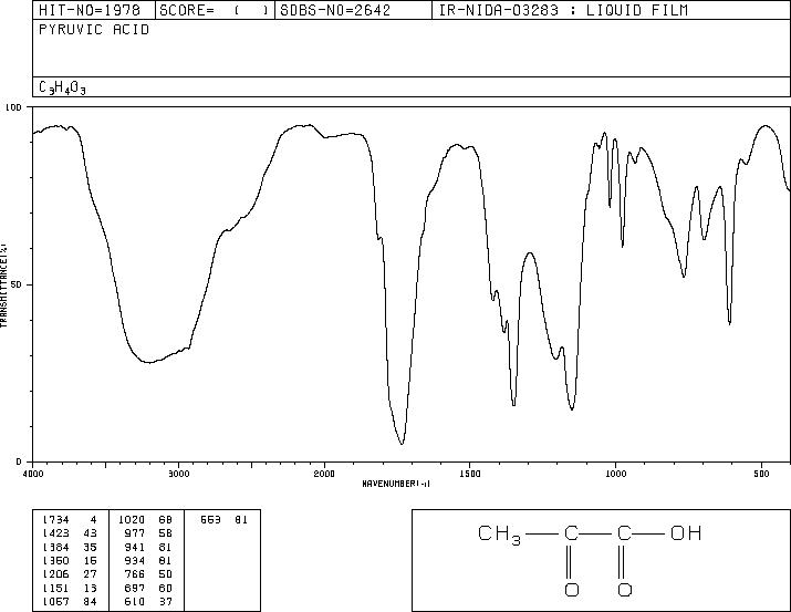 Pyruvic acid(127-17-3) MS