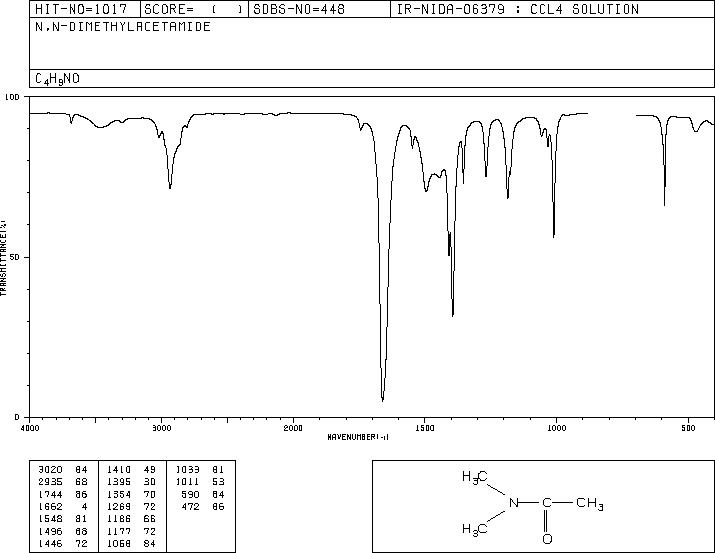 N,N-Dimethylacetamide(127-19-5) <sup>1</sup>H NMR