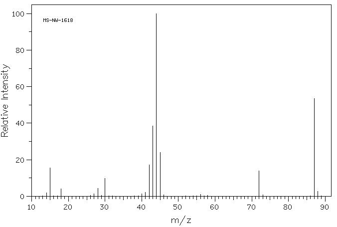 N,N-Dimethylacetamide(127-19-5) <sup>1</sup>H NMR