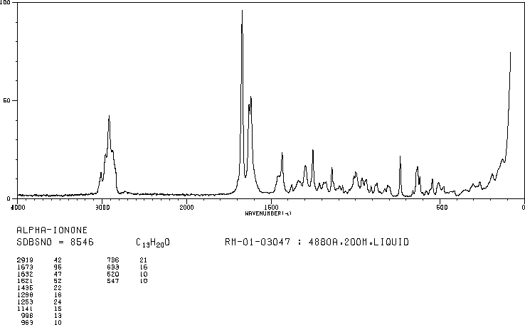 alpha-Ionone(127-41-3) <sup>13</sup>C NMR