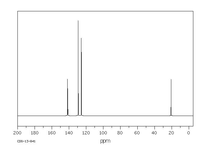 Chloramine-T(127-65-1) <sup>13</sup>C NMR