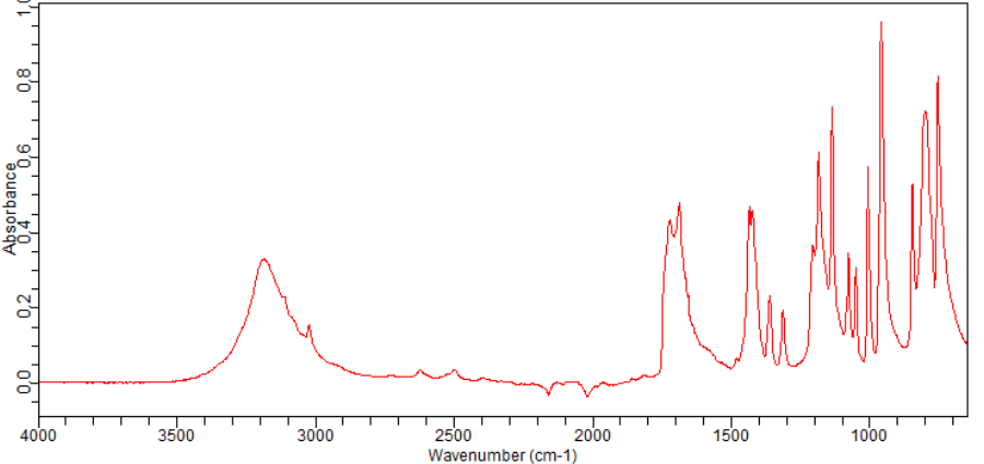 (1R,2R)-2-fluorocyclopropanecarboxylic acid(127199-13-7)FT-IR