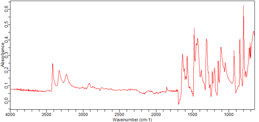 4-Bromo-3-fluoro-2-methylaniline(127408-03-1)FT-IR