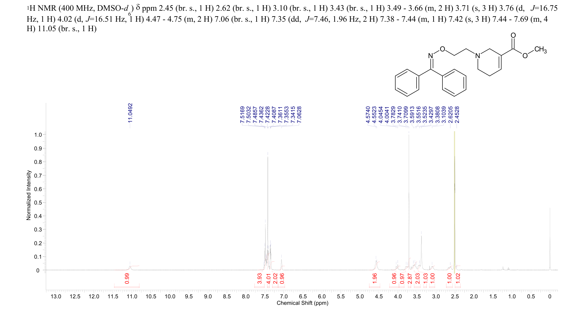 1-[2-[[(Diphenylmethylene)amino]oxy]ethyl]-1,2,5,6-tetrahydro-3-pyridinecarboxylic acid methyl ester(127586-66-7) <sup>1</sup>H NMR