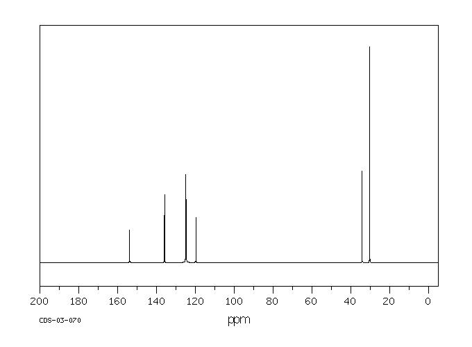 2,6-Di-tert-butylphenol(128-39-2) IR2