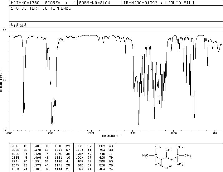 2,6-Di-tert-butylphenol(128-39-2) IR2