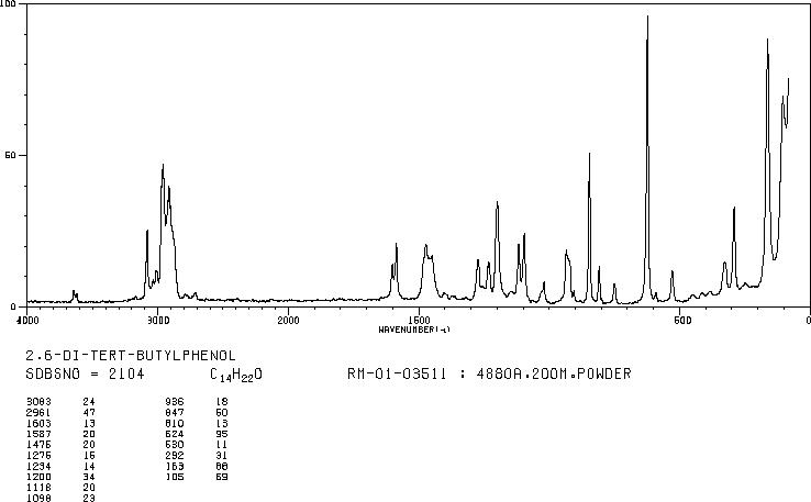 2,6-Di-tert-butylphenol(128-39-2) IR2