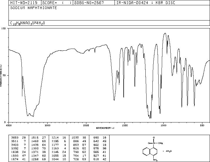 Sodium 4-amino-1-naphthalenesulfonate(130-13-2) IR2