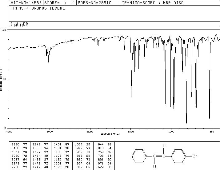 (E)-1-Phenyl-2-(4-bromophenyl)ethene(13041-70-8) IR1