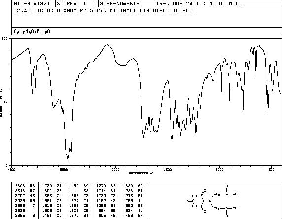 URAMIL-N,N-DIACETIC ACID(13055-06-6) IR1
