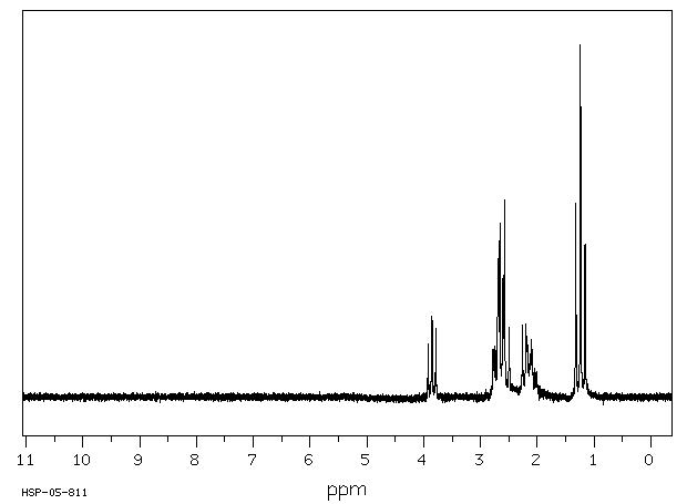 L-ETHIONINE(13073-35-3) Raman