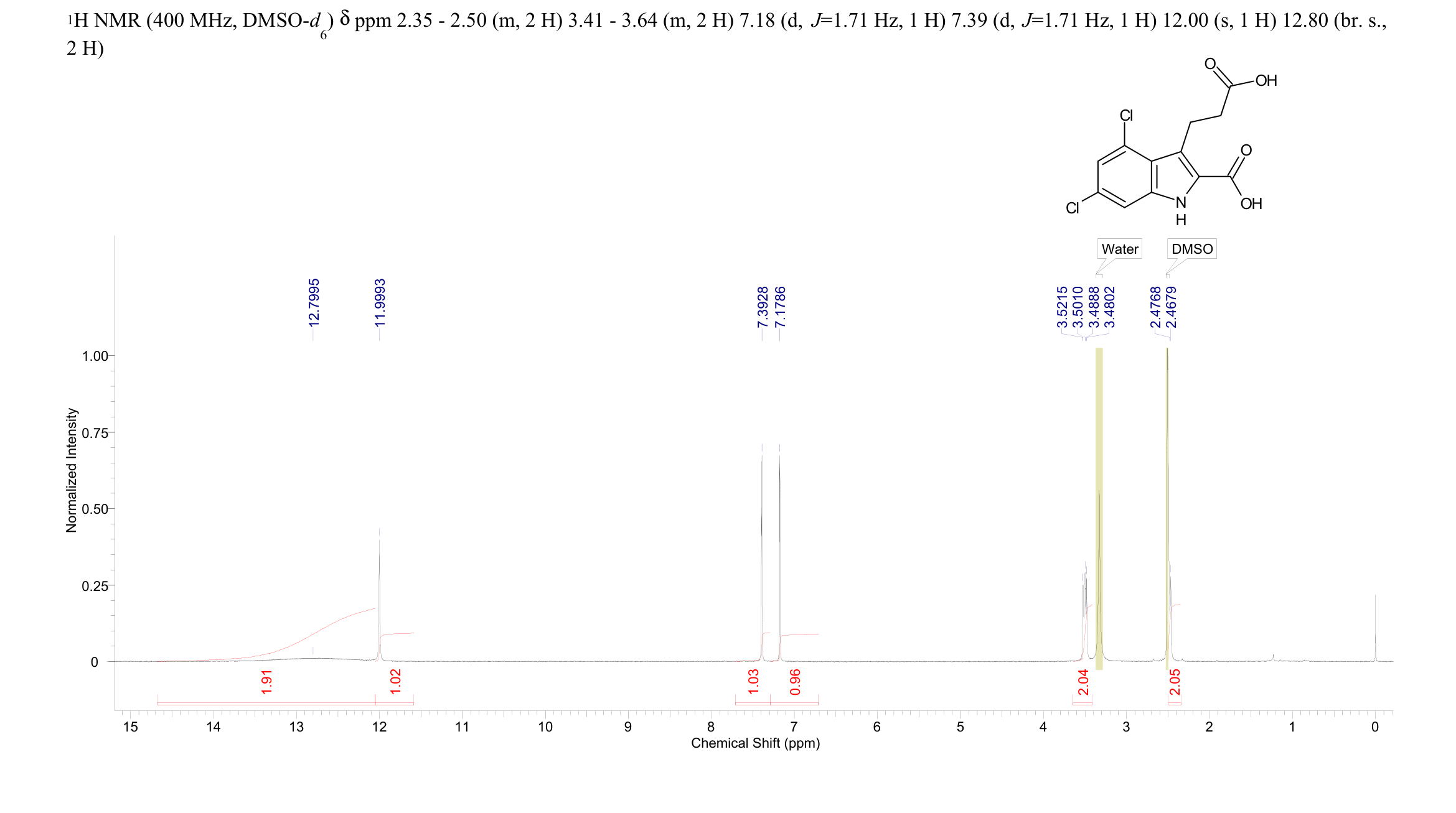 MDL-29951(130798-51-5) <sup>1</sup>H NMR