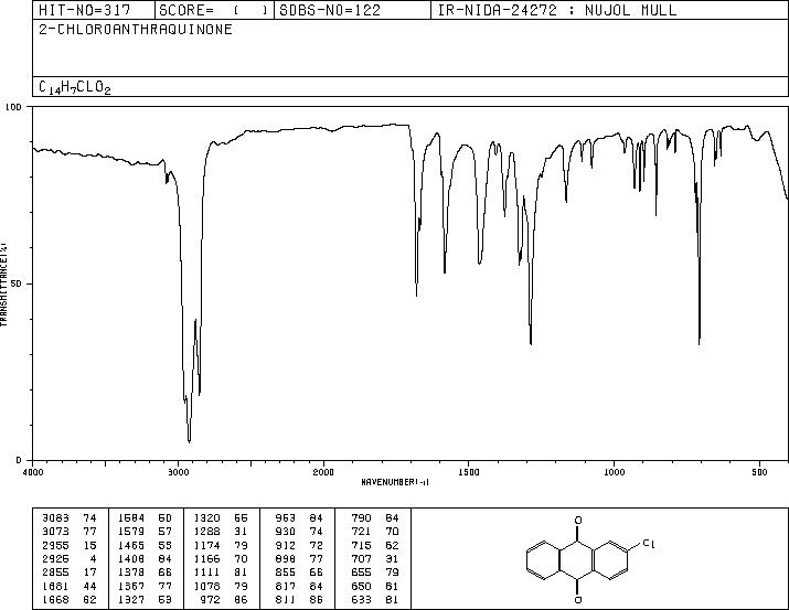 2-Chloroanthraquinone(131-09-9) MS