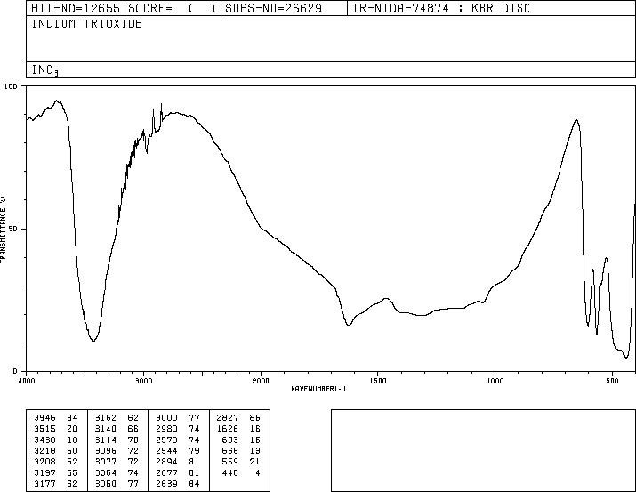 Indium(III) oxide(1312-43-2) IR2
