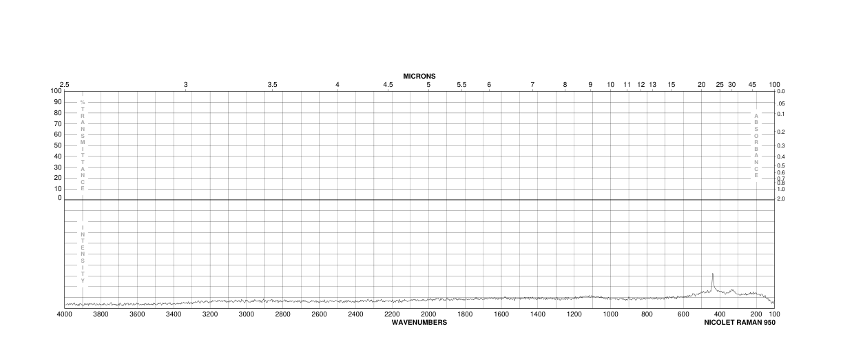 Zinc oxide (1314-13-2) IR1