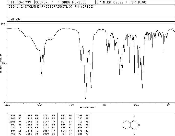 CIS-1,2-CYCLOHEXANEDICARBOXYLIC ANHYDRIDE(13149-00-3) IR1