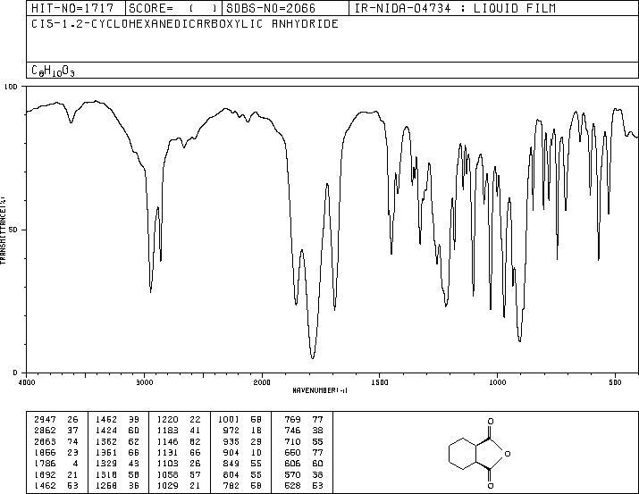 CIS-1,2-CYCLOHEXANEDICARBOXYLIC ANHYDRIDE(13149-00-3) IR1