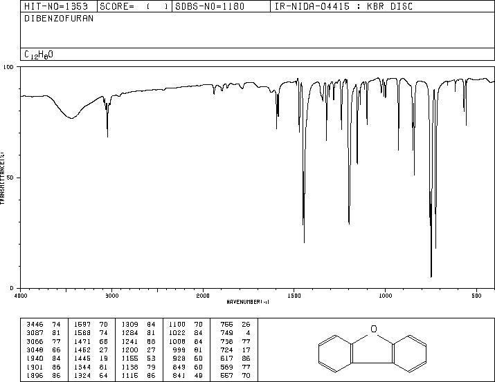 Dibenzofuran(132-64-9) IR1