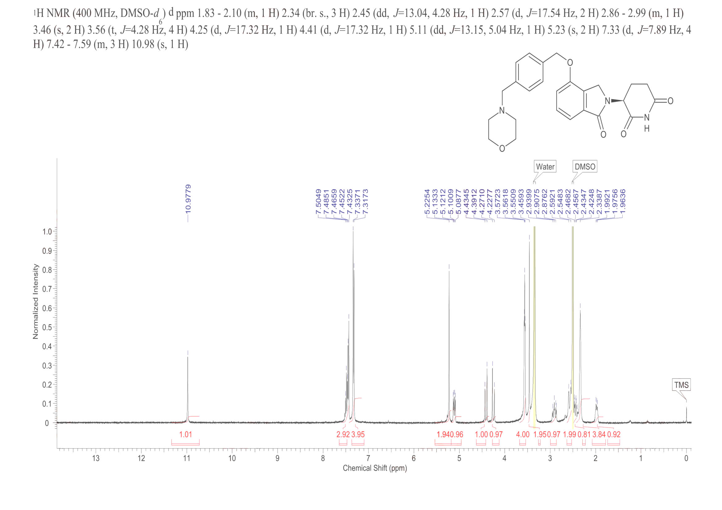 CC220(1323403-33-3) <sup>1</sup>H NMR