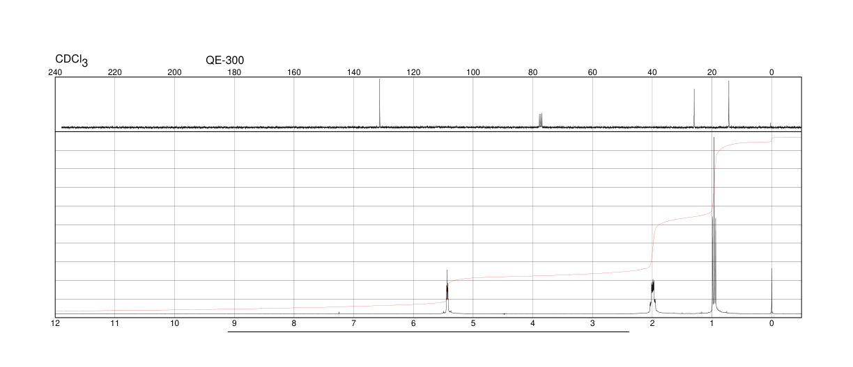 TRANS-3-HEXENE(13269-52-8) <sup>1</sup>H NMR